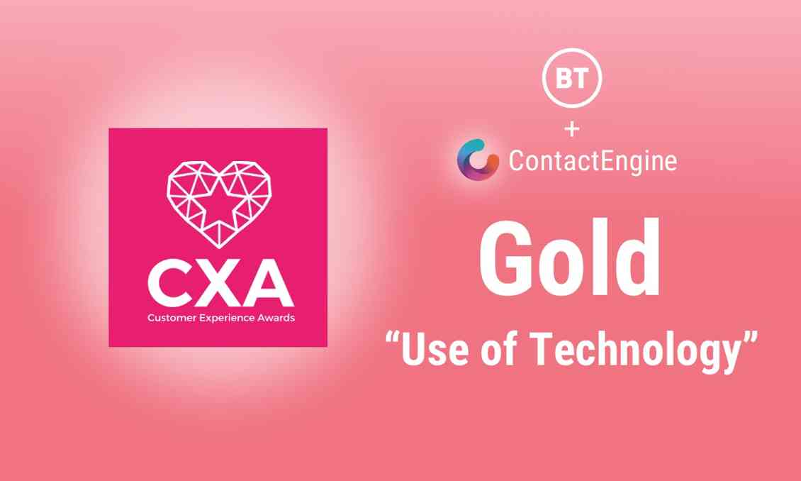 Gold Use Of Technology